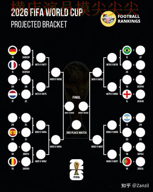 新手必看：世界杯竞猜平台数据分析+直播详解 + FIFA World Cup 2026